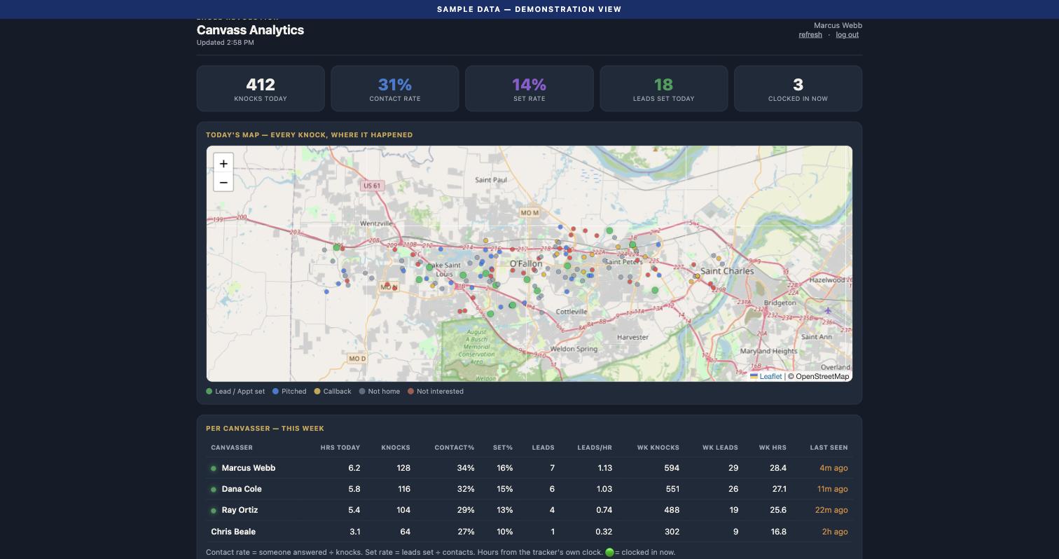 The canvass tracker — knocks, contact rate, set rate, every door GPS-pinned on the map