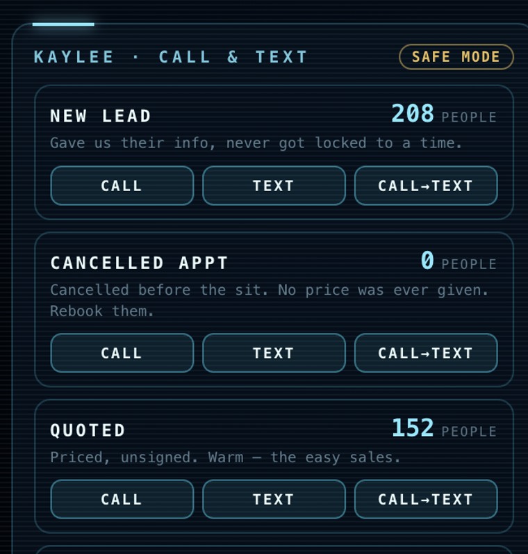 Outbound buckets — new leads, cancelled appointments, and quoted deals, each with call and text controls