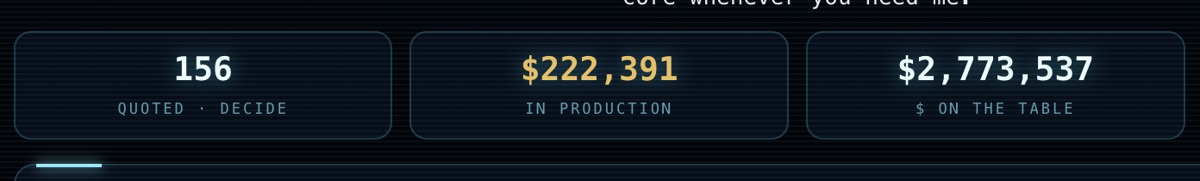 Quoted deals, production backlog, and dollars on the table